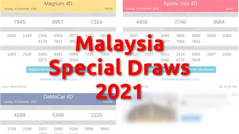 gidapp april 2021|4D Results Saturday, 3 April, 2021 (3/4/21) Magnum .